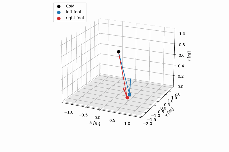 SRBD turning CCW trajectory