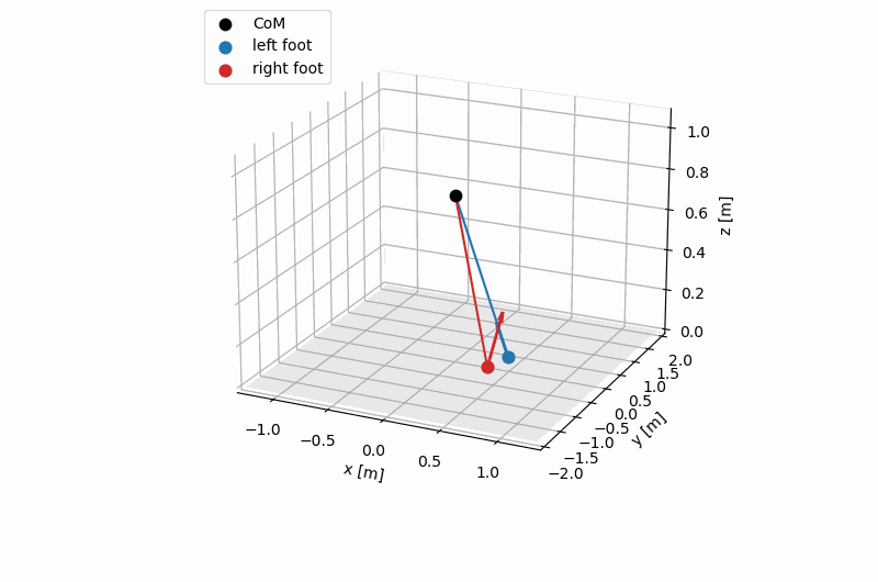 SRBD turning CW trajectory