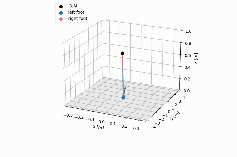 SRBD lateral stepping trajectory