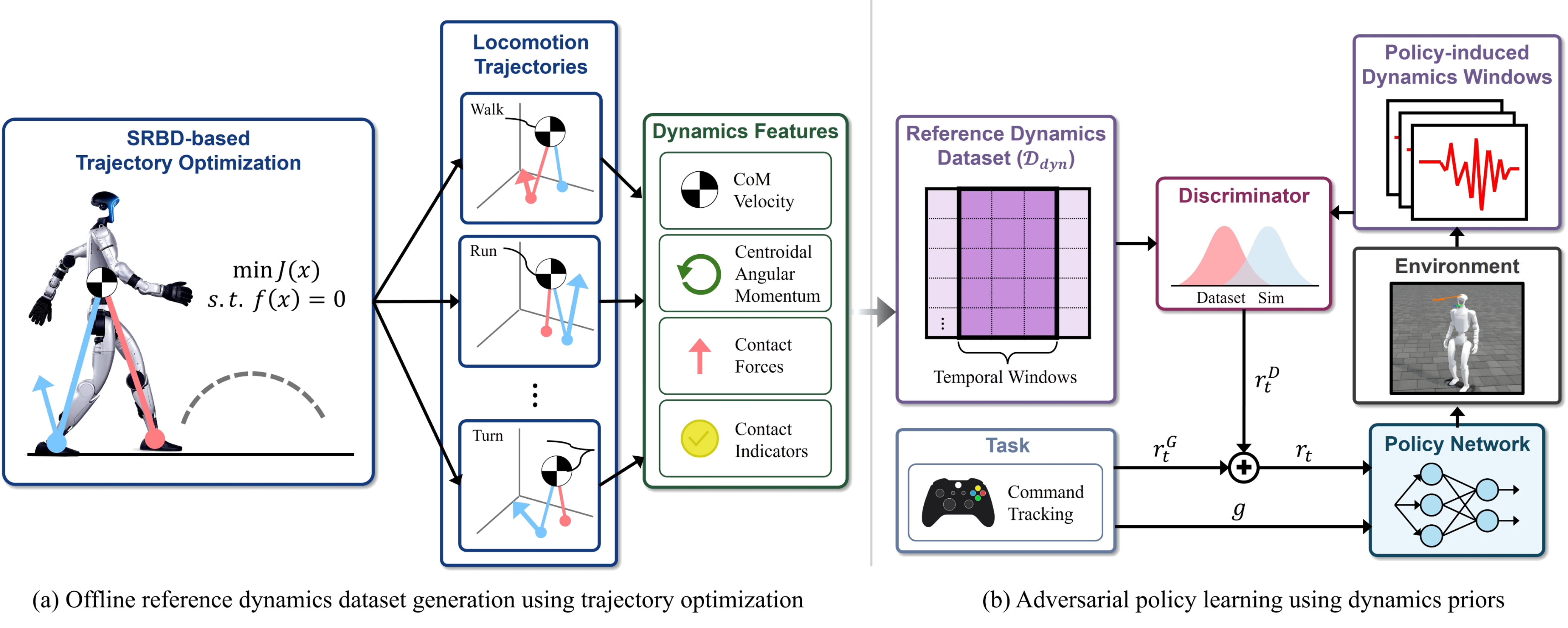 ADP framework overview
