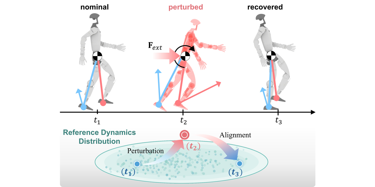 Adversarial Dynamics Priors for Humanoid
