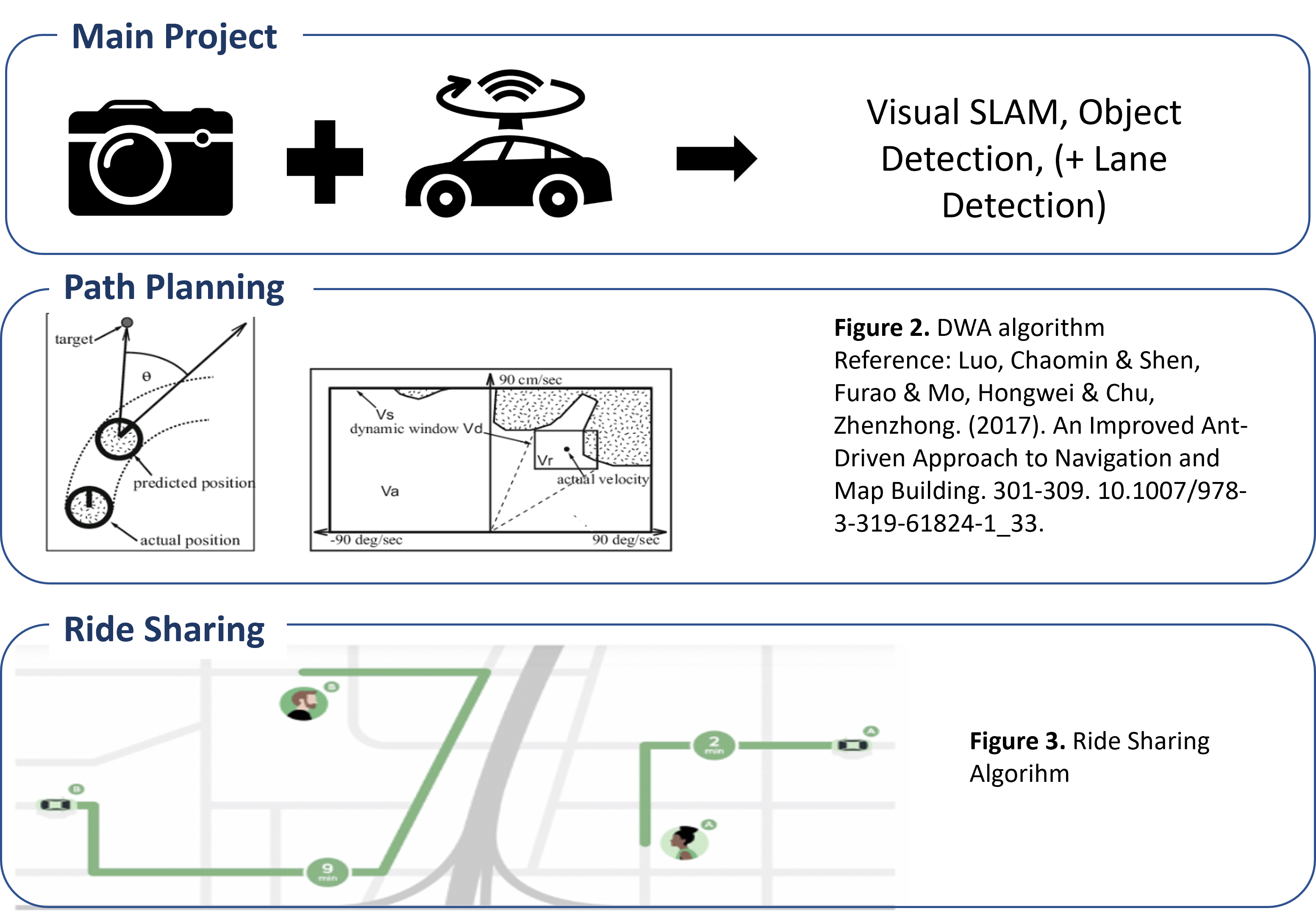 Simulation Environment