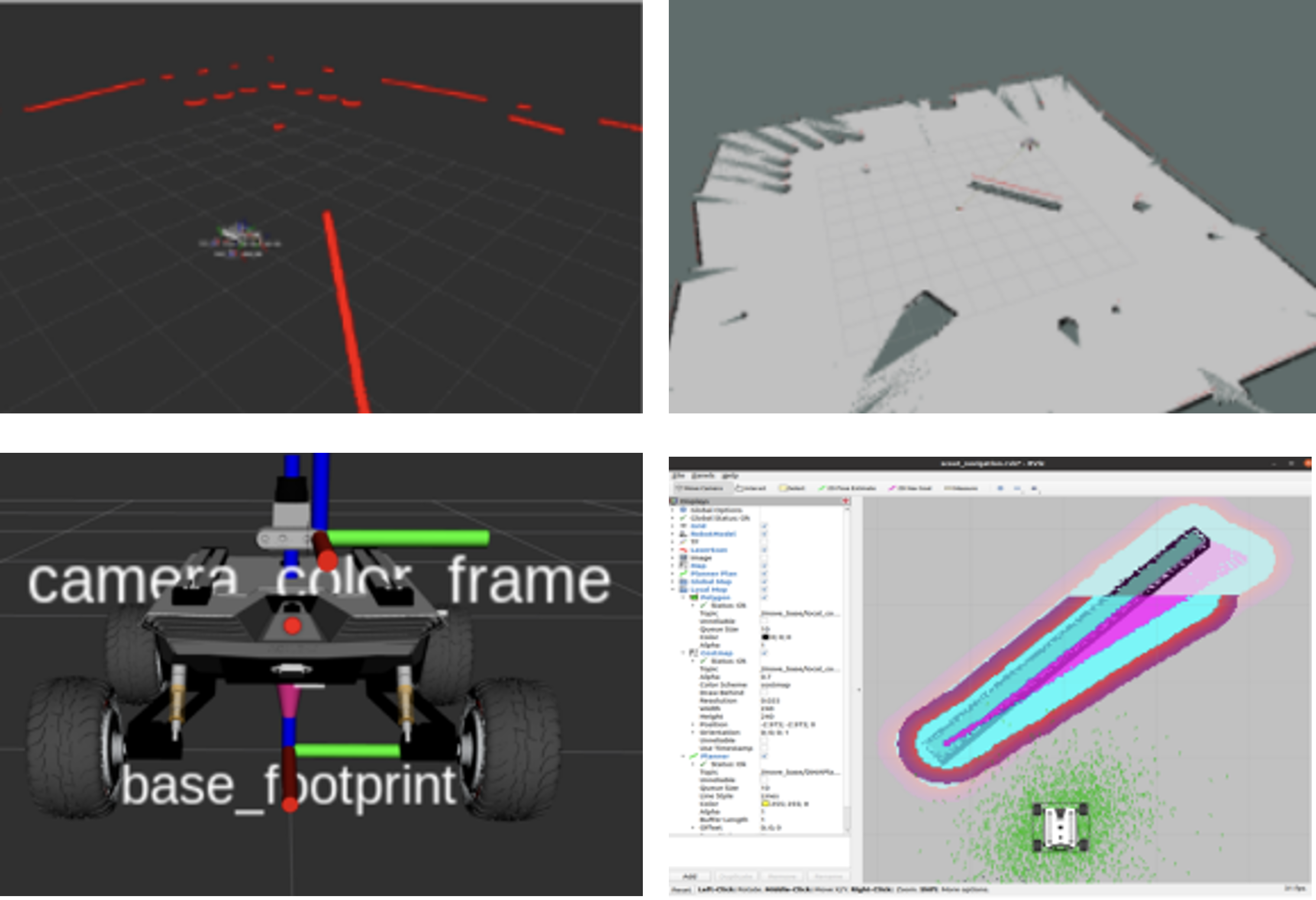Simulation Environment