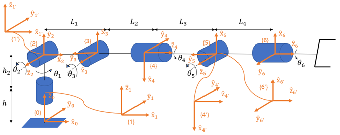 Simulation Environment