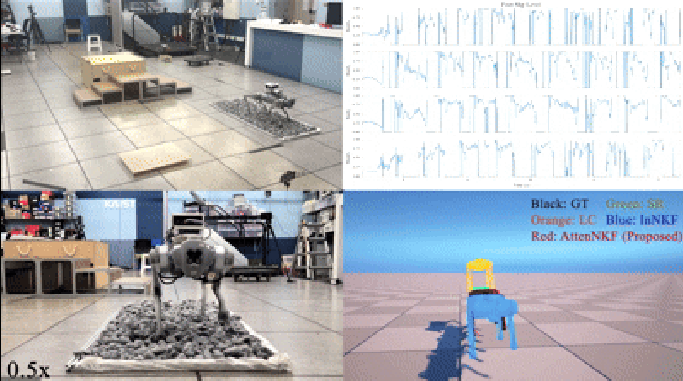 Legged Robot State Estimation