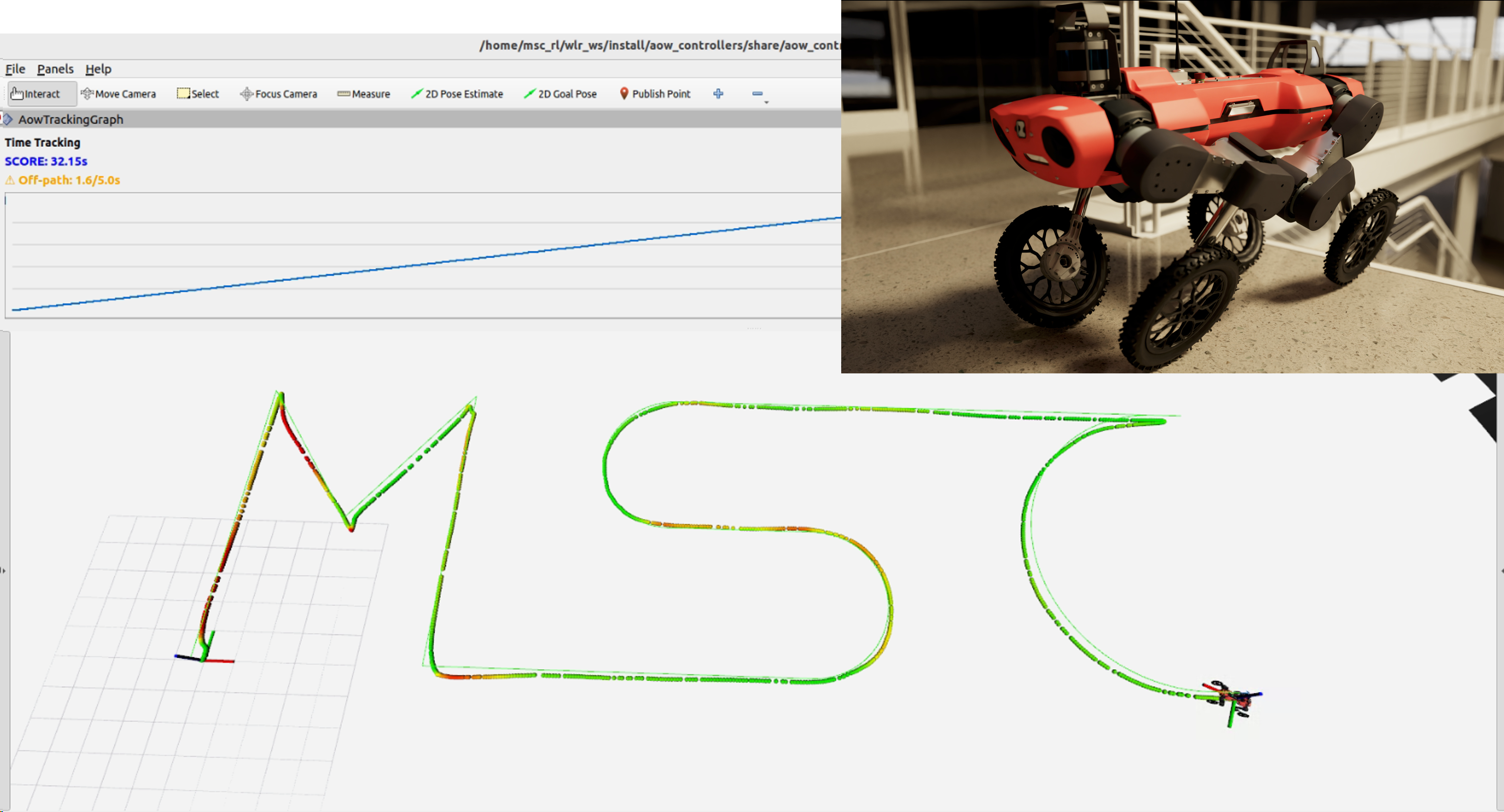 Learning Wheeled-Legged Robot Path Tracking