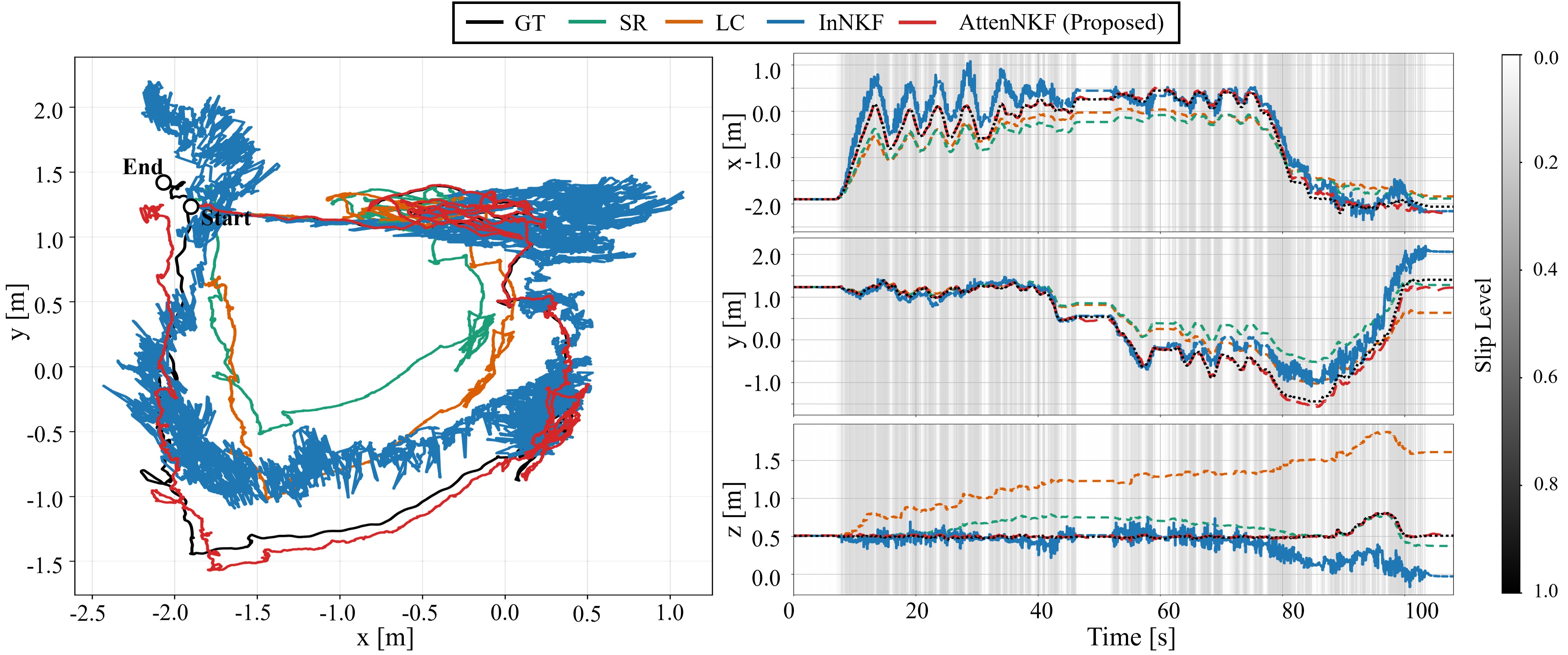 Indoor Experimental Results