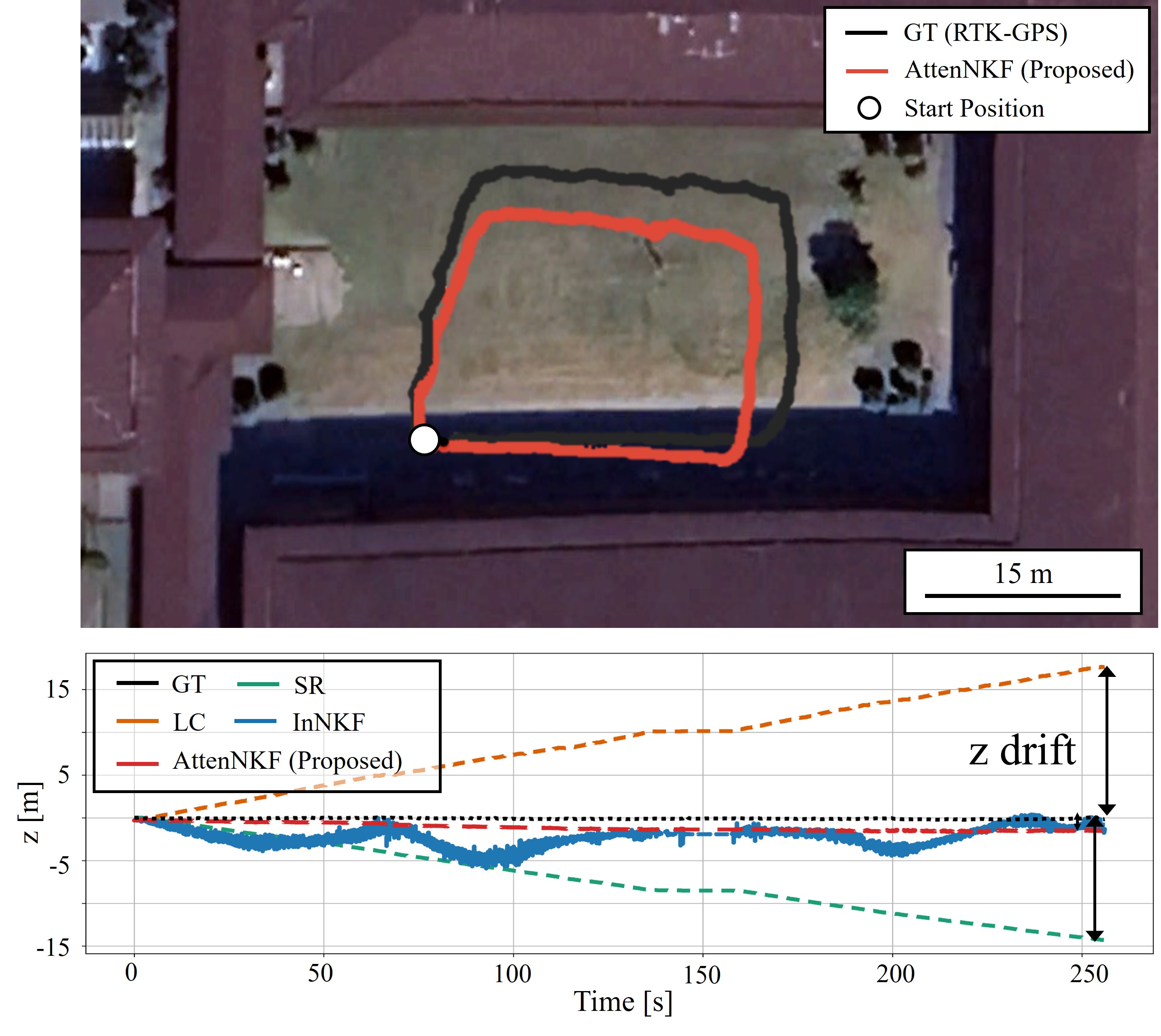 Outdoor Experimental Results