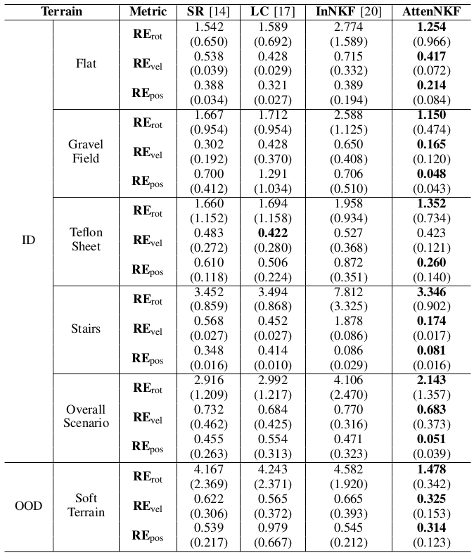 RMSE Comparison Table