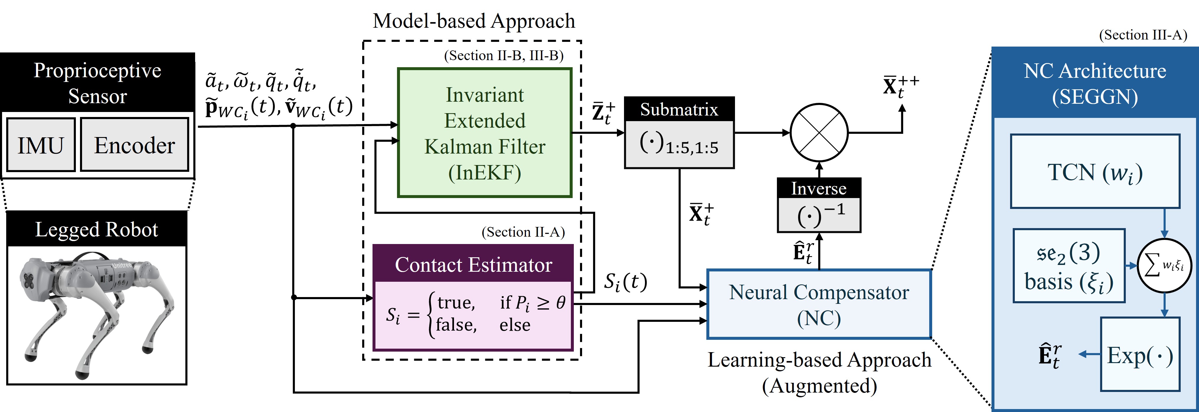 System Overview Diagram