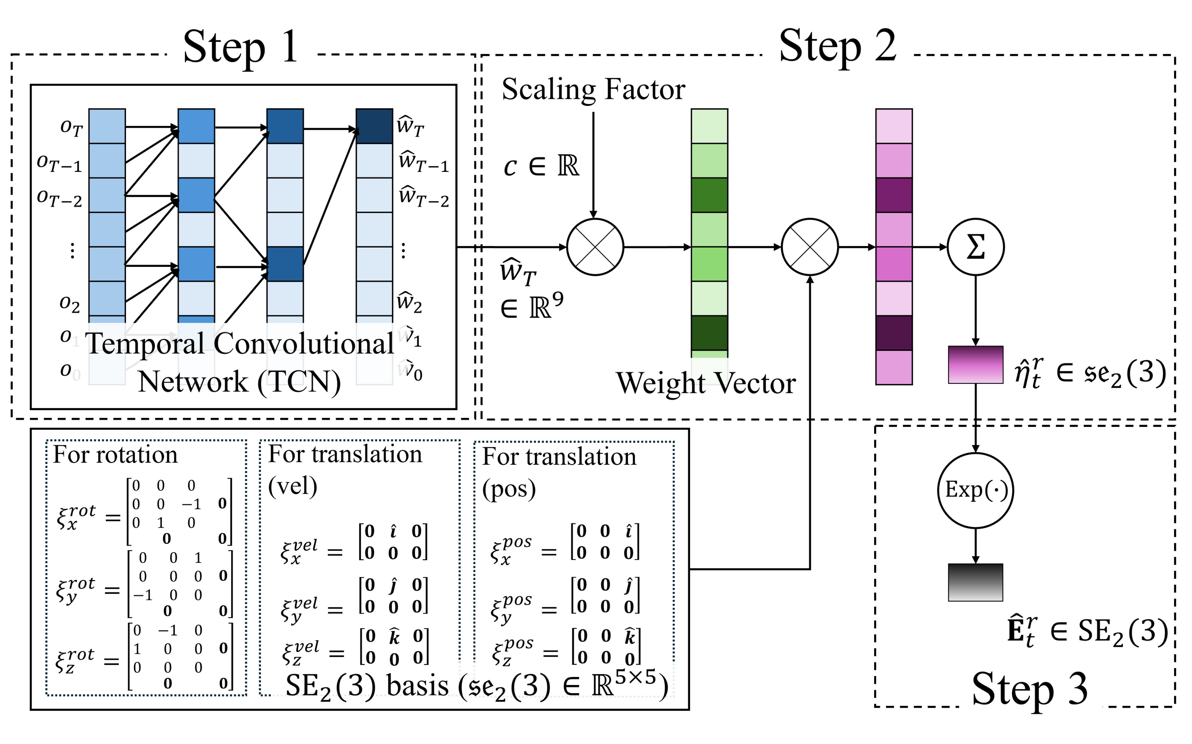 SEGGN Architecture Diagram